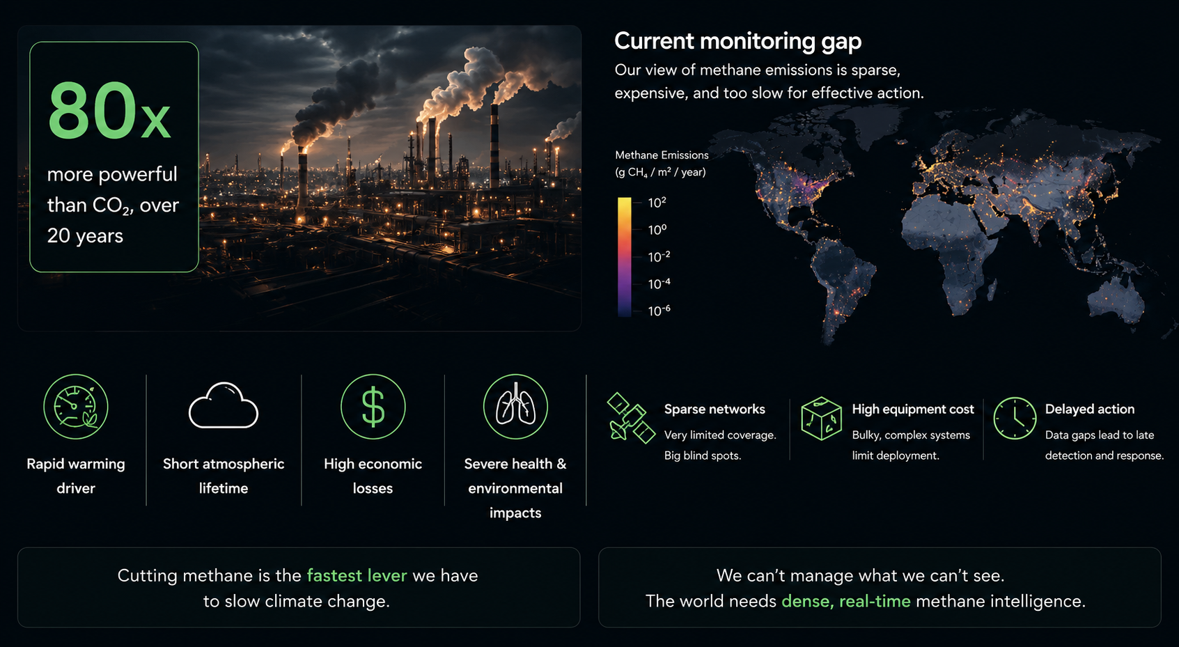 The methane challenge - monitoring gaps and impacts